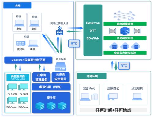久尺網絡Desktron云桌面榮獲業界肯定，鑄造云端辦公新標桿